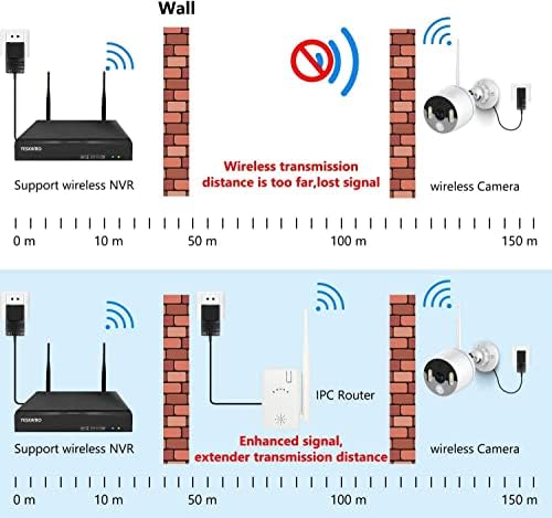 YESKAMO IPC Рутер Extender WiFi Опсег за Безжична Домашна Камера за видео надзор Систем и IPC Wi-Fi Опсег Reapter Безжичниот Сигнал